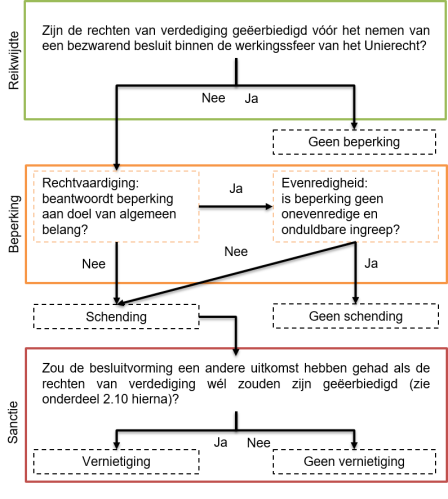 Ecli Nl Phr 2019 780 Parket Bij De Hoge Raad 18 01694 18