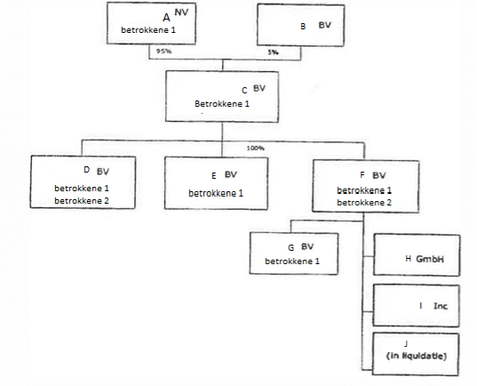 Ecli Nl Phr 136 Parket Bij De Hoge Raad 18